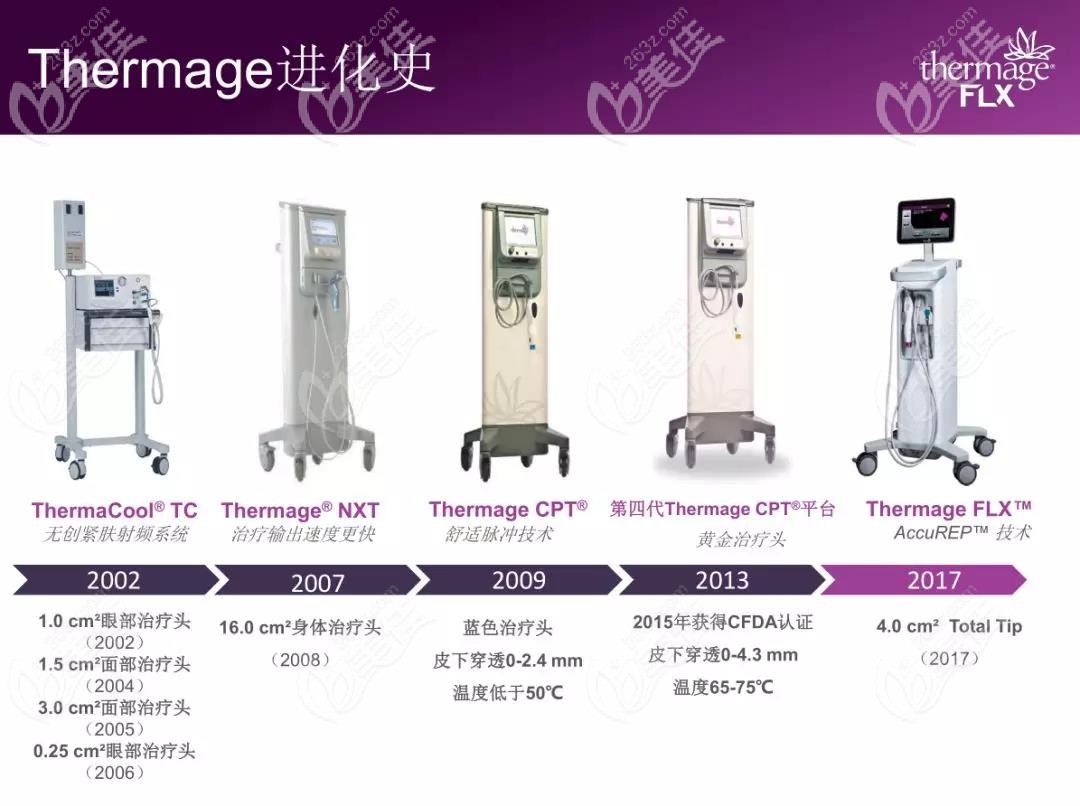 熱瑪吉一代到五代的區(qū)別示意圖 熱瑪吉一代到五代的區(qū)別示意圖