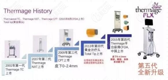 熱瑪吉一二三四五代效果優(yōu)勢(shì) 熱瑪吉一二三四五代效果優(yōu)勢(shì)