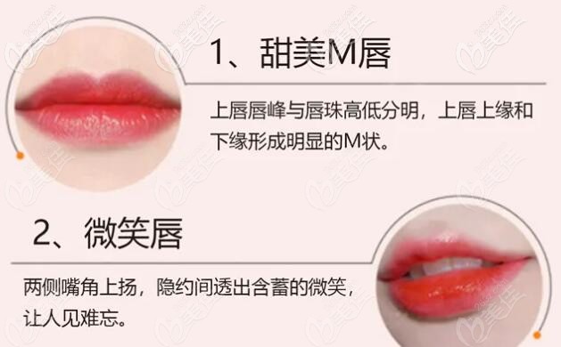 M唇和微笑唇是什么樣子