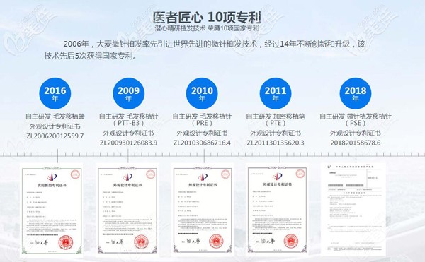 <!--<i data=20240703-sp></i>-->微針部分研究證書 <!--<i data=20240703-sp></i>-->微針部分研究證書