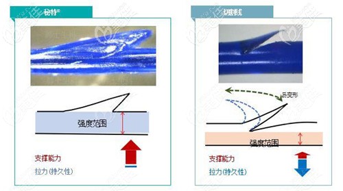 秘特線的優(yōu)勢