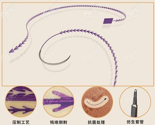 美國(guó)強(qiáng)生藍(lán)鉆魚(yú)骨線