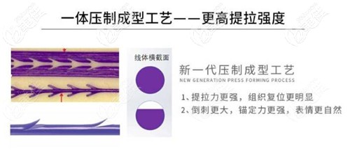 藍(lán)鉆魚(yú)骨線的壓片