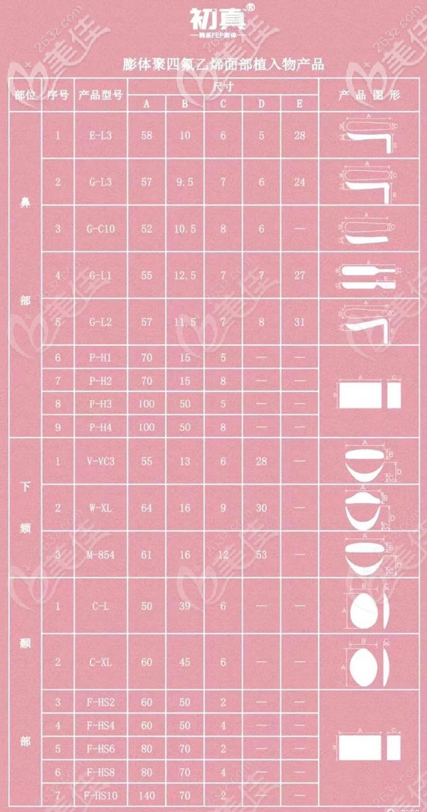 韓國初真膨體的型號規(guī)格表
