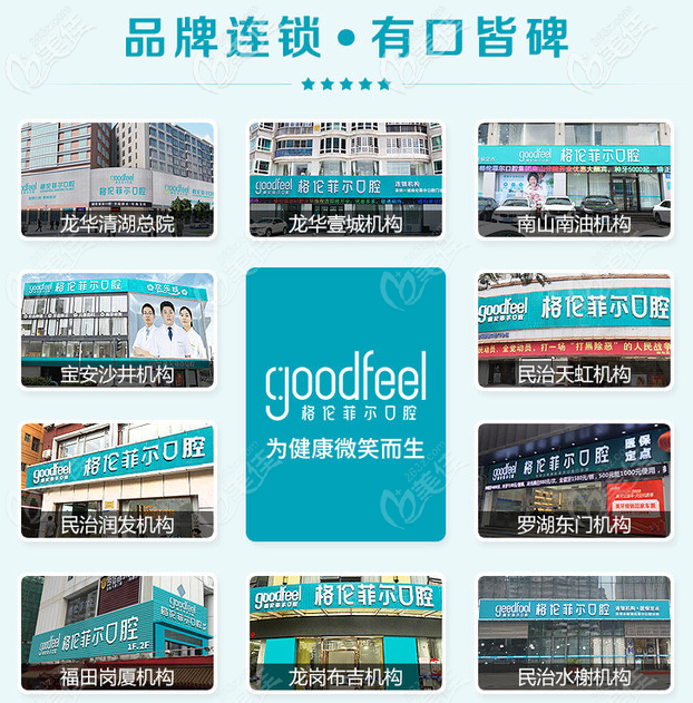 深圳便宜又好的牙科醫(yī)院推薦深圳格倫菲爾口腔