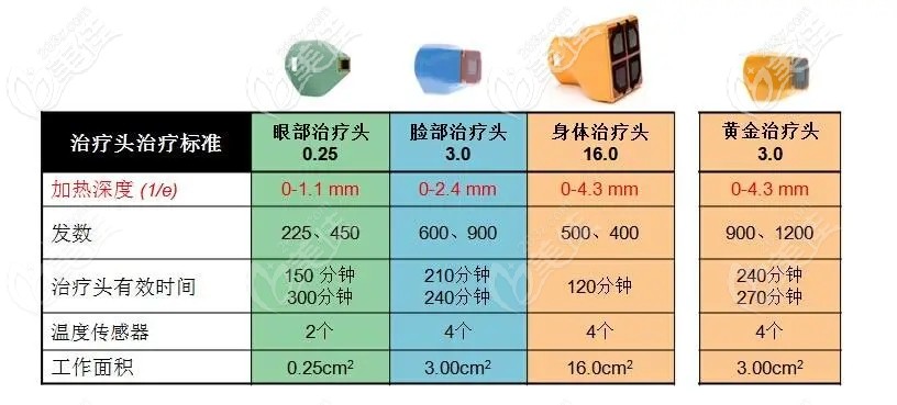 熱瑪吉治療部位不同價格不一樣