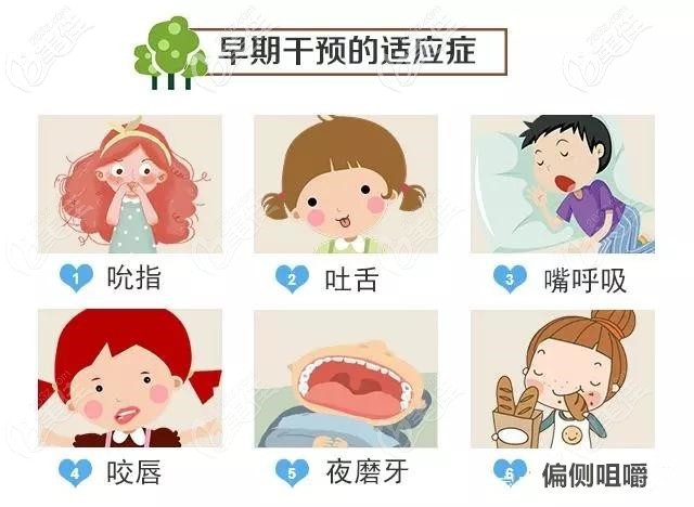 兒童早期矯正適應癥