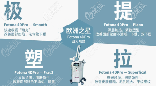 歐洲之星4Dpro的優(yōu)勢