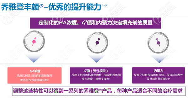 喬雅登豐顏?zhàn)⑸浜罅Ⅲw感更強(qiáng)