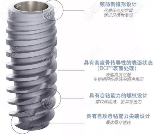 瑞士ITI種植體優(yōu)勢