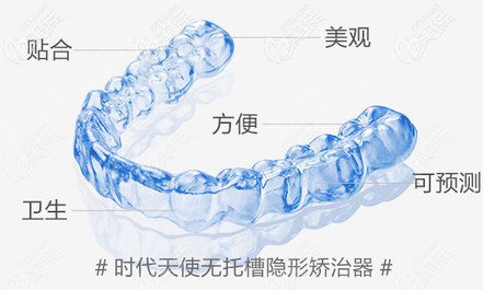 時(shí)代天使隱形矯正器示意圖