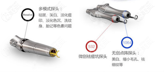 超皮秒全息 超皮秒全息