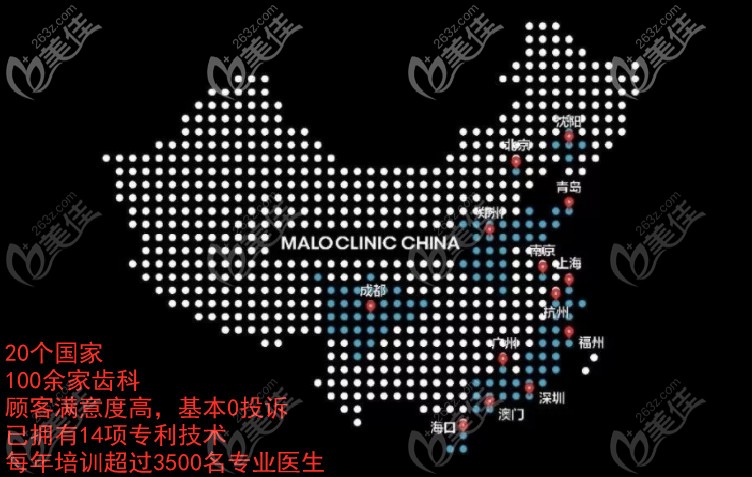 馬瀧齒科的發(fā)展歷史