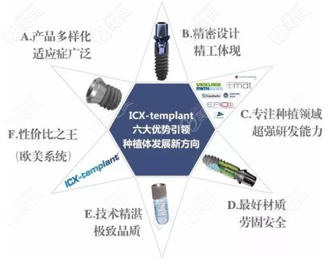 德國(guó)ICX種植體優(yōu)勢(shì)
