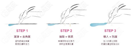 海菲秀的治療步驟