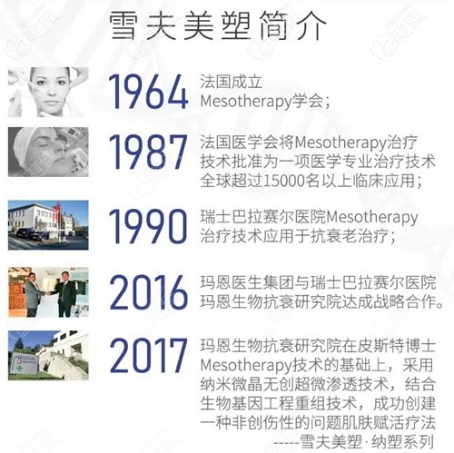 雪夫美塑的由來 雪夫美塑的由來