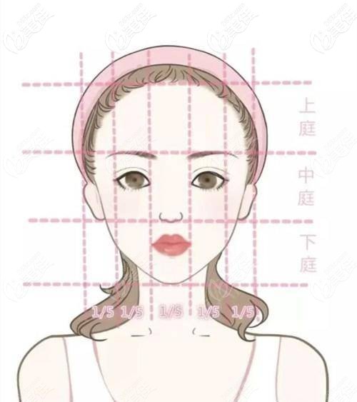 發(fā)際線對面部輪廓的影響 發(fā)際線對面部輪廓的影響