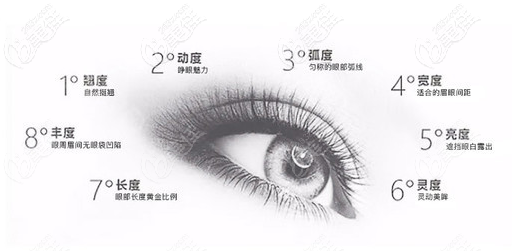 朱顯科眼部整形遵循8度美眼標(biāo)準(zhǔn) 朱顯科眼部整形遵循8度美眼標(biāo)準(zhǔn)