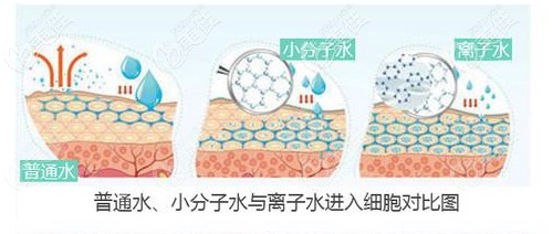 水光活膚過(guò)程