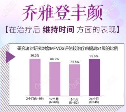 喬雅登豐顏玻尿酸維持時(shí)間
