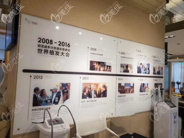 合肥碧蓮盛醫(yī)院的發(fā)展史