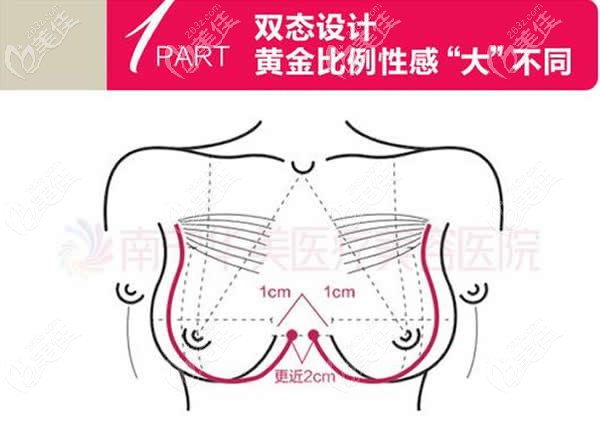 南寧華美整形雙態(tài)設(shè)計(jì)豐胸技術(shù)