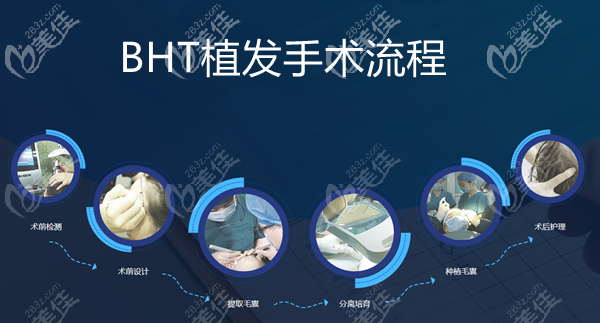 BHT植發(fā)手術過程