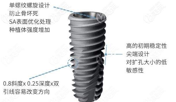 美國皓圣種植體的特點 美國皓圣種植體的特點
