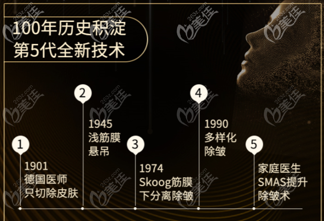 黃廣香第五代SMAS升級版拉皮提升技術