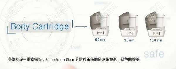 UltraformerIII身體探頭使用效果 UltraformerIII身體探頭使用效果