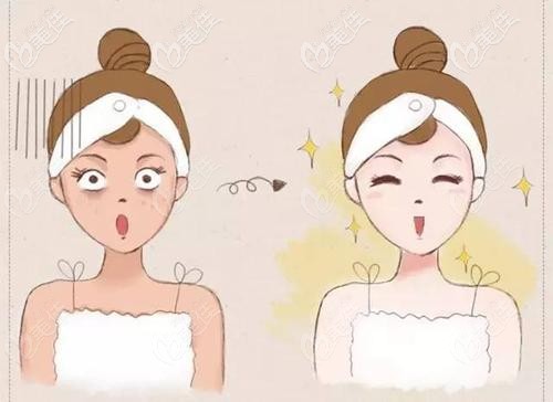 皮膚美容的重要性