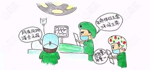 手術(shù)中麻醉師的重要性 手術(shù)中麻醉師的重要性