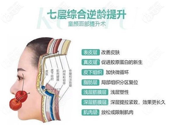 坤鈺整形7層埋線提升術(shù)