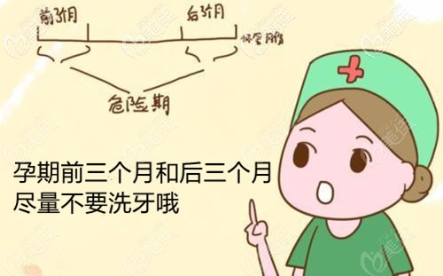 孕期的潔牙時(shí)間