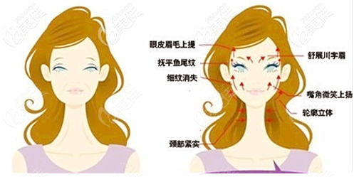 面部衰老存在問題