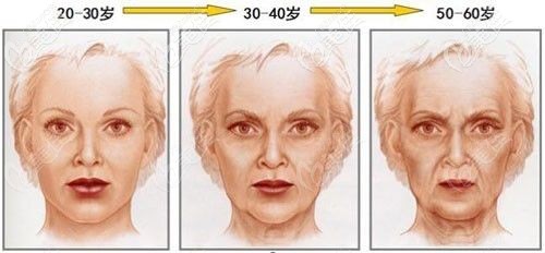 面部皮膚會(huì)出現(xiàn)的問(wèn)題