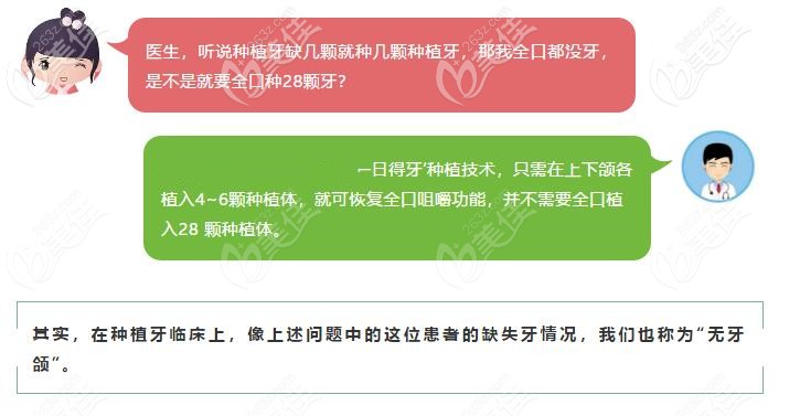 聽說一日得種植牙只需4到6顆植體
