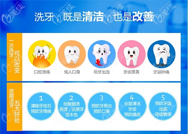 駐馬店植得口腔兒牙收費價格表