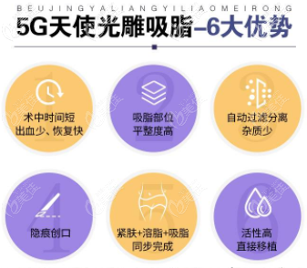 <!--<i data=20240703-sp></i>-->哪家醫(yī)院引進了5G天使光雕吸脂儀器？