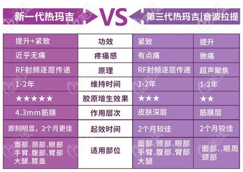 五代熱瑪吉的優(yōu)勢