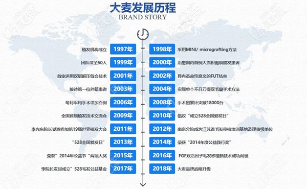 大麥微針植發(fā)連鎖發(fā)展史