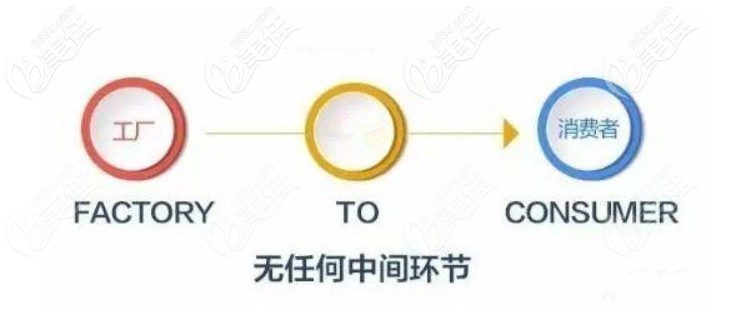 唯美口腔聯(lián)合廠家舉辦種牙優(yōu)惠活動(dòng) 唯美口腔聯(lián)合廠家舉辦種牙優(yōu)惠活動(dòng)