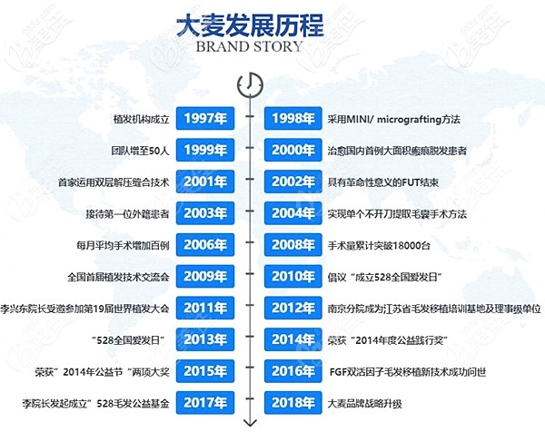 武漢植發(fā)正規(guī)植發(fā)醫(yī)院排名