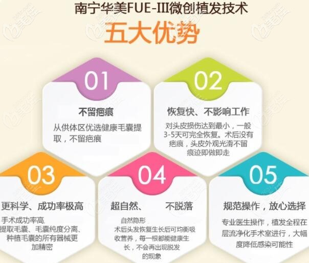 南寧華美植發(fā)醫(yī)院怎么樣