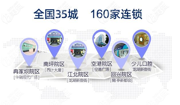 維樂口腔分店地址