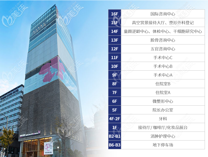 韓國(guó)雙鄂手術(shù)哪家醫(yī)院醫(yī)生做得好 韓國(guó)雙鄂手術(shù)哪家醫(yī)院醫(yī)生做得好