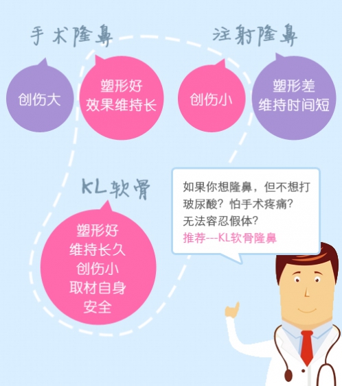 沒假體沒玻尿酸也能隆鼻？！我和小伙伴們都驚呆了