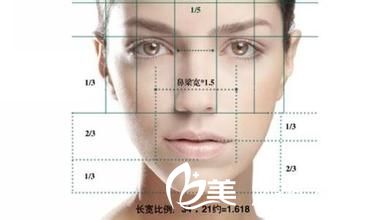 女性完美臉部比例自測