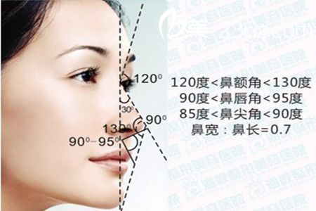 隆鼻尖手術(shù)幫你避免塌鼻頭